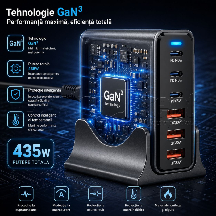 Stație de încărcare GaN³ 435W — 6 porturi