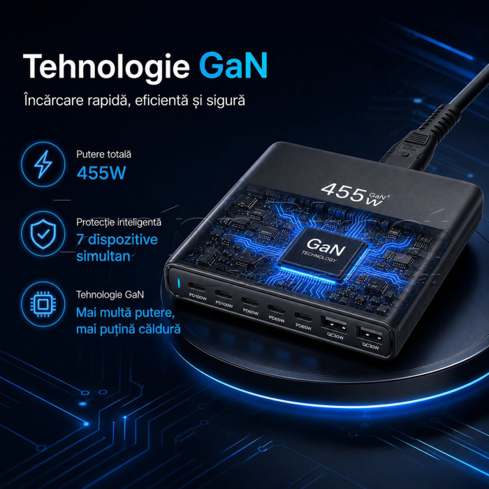 Stație de încărcare GaN5 455W — 7 porturi